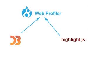 D3.js und highlight.js für Web Profiler Modul in Drupal 8
